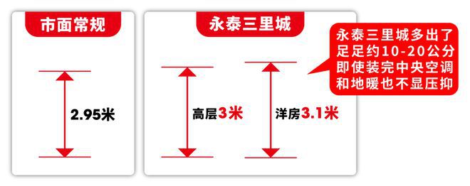 东永泰三里城售楼处发布：样板出圈刷屏j9九游会(中国)网站！最新热点 浦(图21)