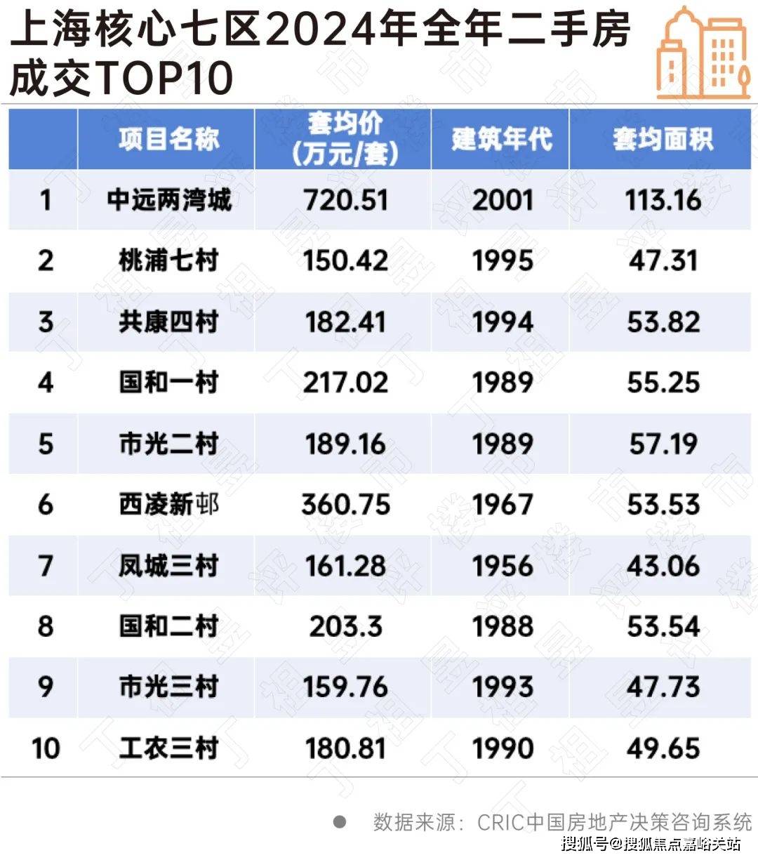 电话→楼盘百科→首页网站→楼盘百科→首页网站→24小时热线j9九游会真人第一品牌玖海云天售楼处电话→玖海云天售楼中心(图8)