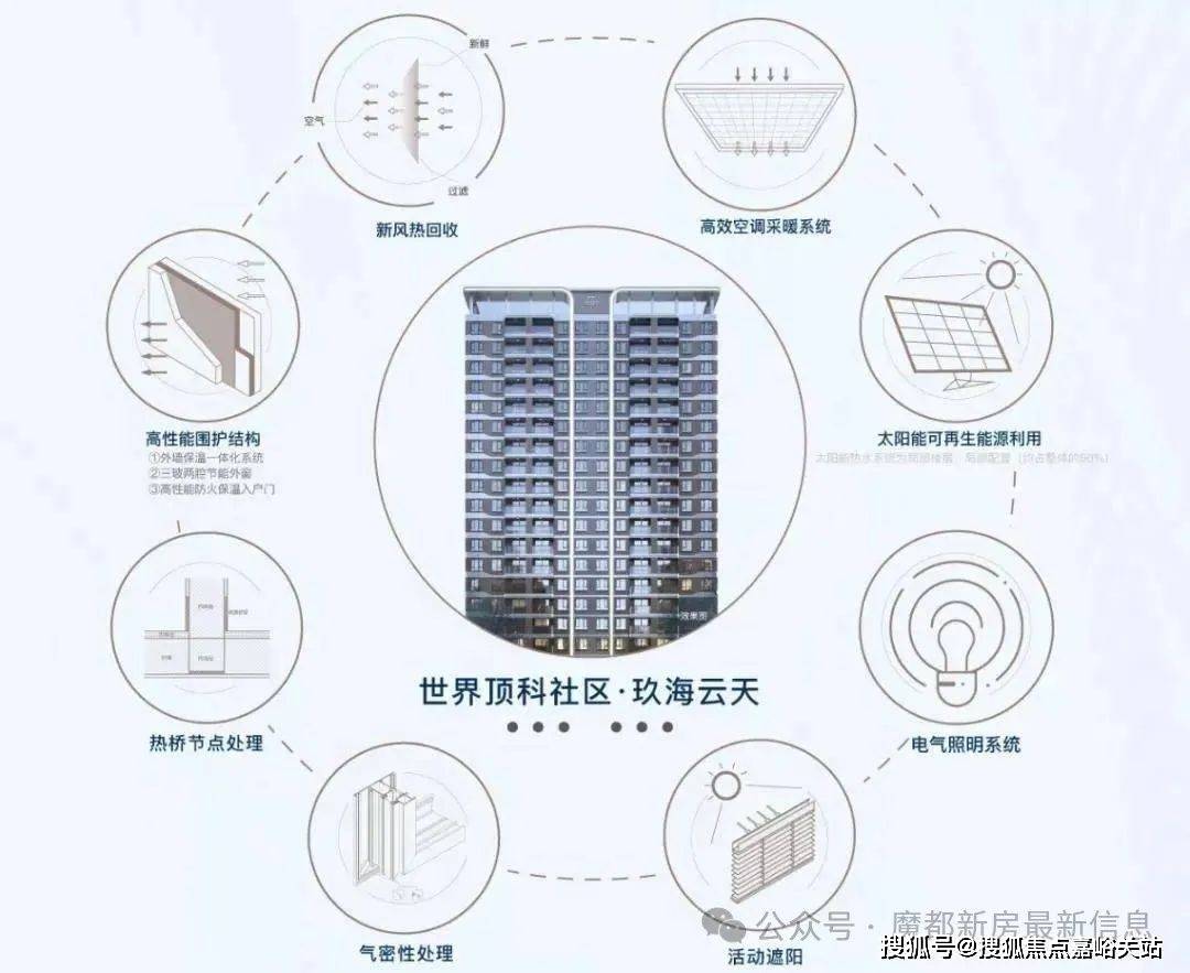 电话→楼盘百科→首页网站→楼盘百科→首页网站→24小时热线j9九游会真人第一品牌玖海云天售楼处电话→玖海云天售楼中心(图15)